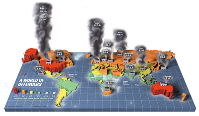 A World of Offenders