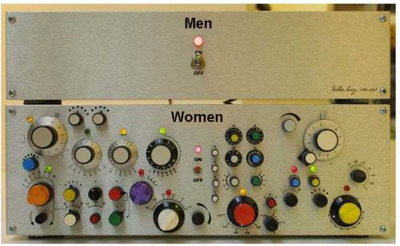 Yes, Men Are Less Complicated Than Women